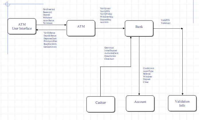 Iguanadawn Pengujian Berorientasi Obyek