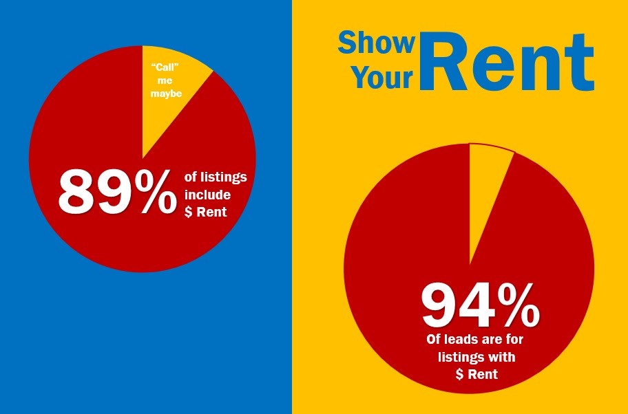 RentLinx One and Done February 2014
