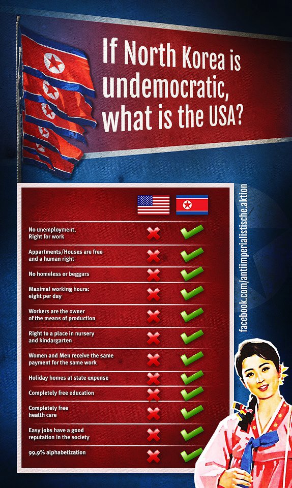 Algunas diferencias entre Estados Unidos y Corea del Norte 379282_520164944682224_1880320674_n