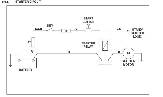 APRILIA RS 125 : Aprilia RS 125 wiring diagrams - electrics RS125