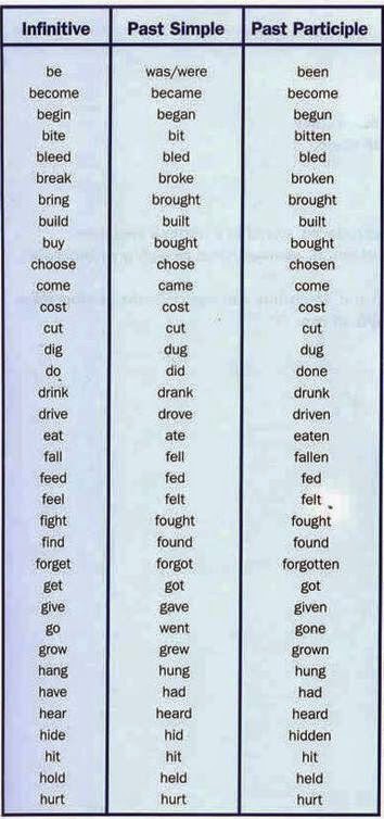 Неправильные Глаголы Английского Языка Фото