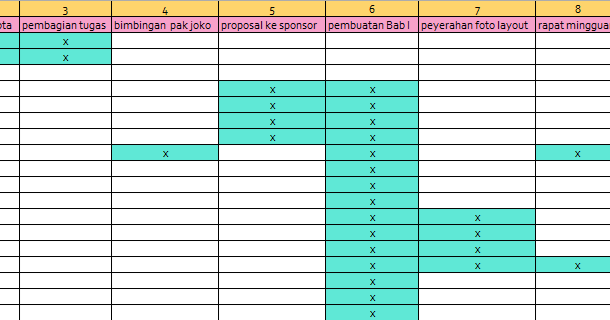 as you know contoh timeline contoh timeline event
