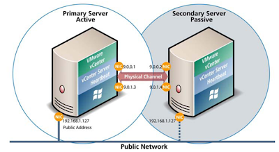 VMware vCenter Heartbeat Installation - Part 2