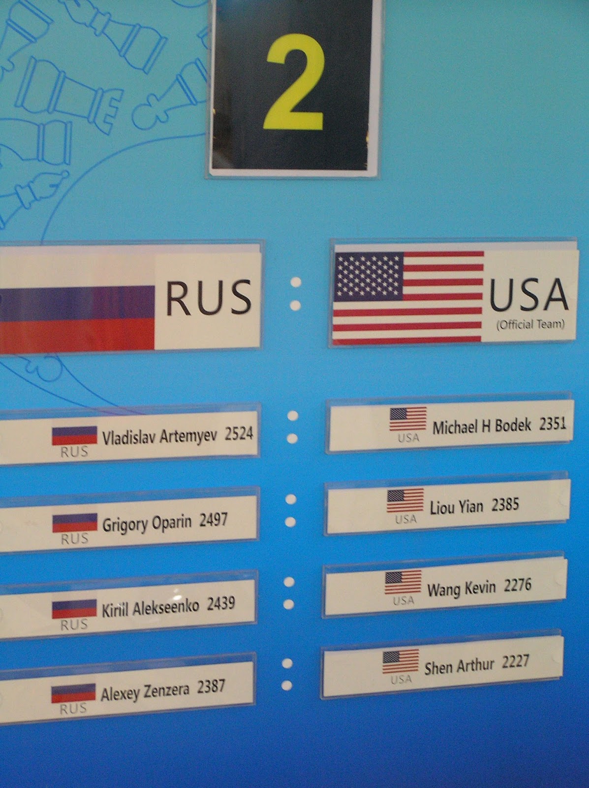 fpawn chess blog: Photo Essay: USA vs Russia