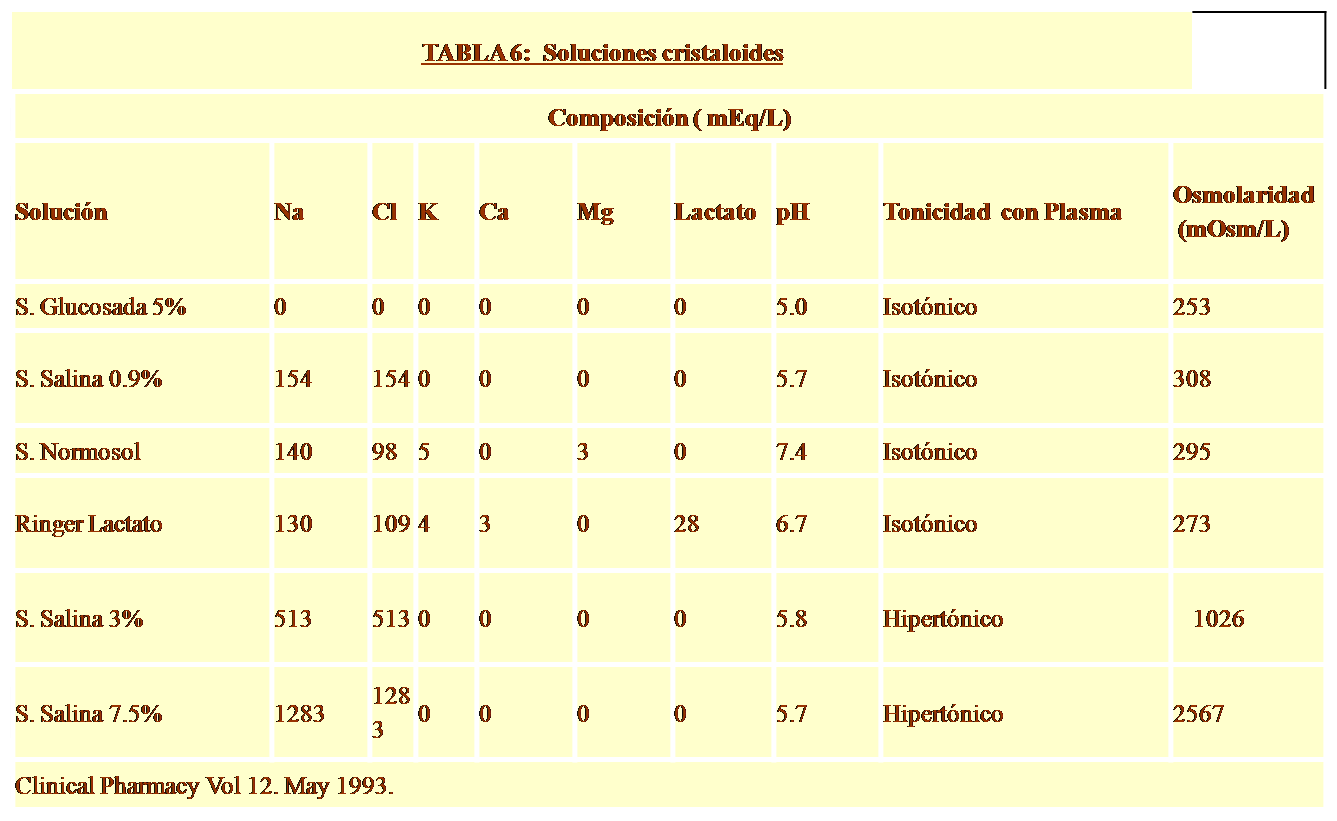 Enfermería Básica UCV : DOSIFICACIÓN Enfermería Básica UCV : DOSIFICACIÓN