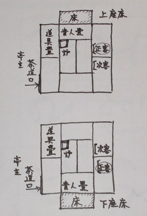 茶道 表千家 茶事 稽古 所作 点前 正客の席 表千家 上座床 下座床