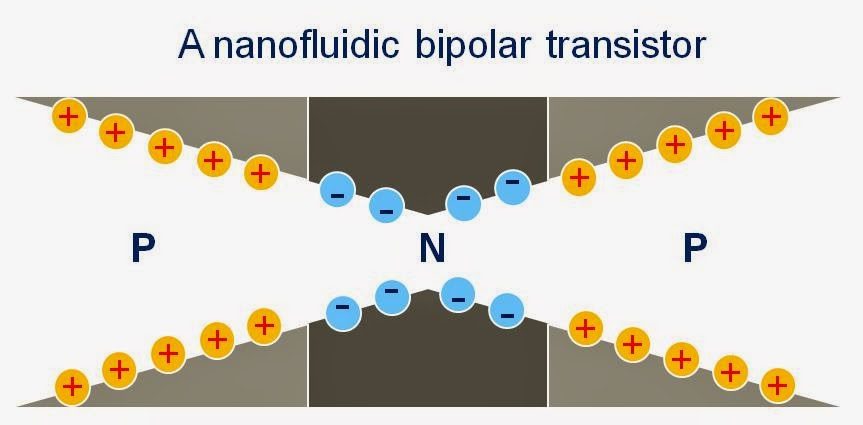 Bipolární transistor Bipolární transistor