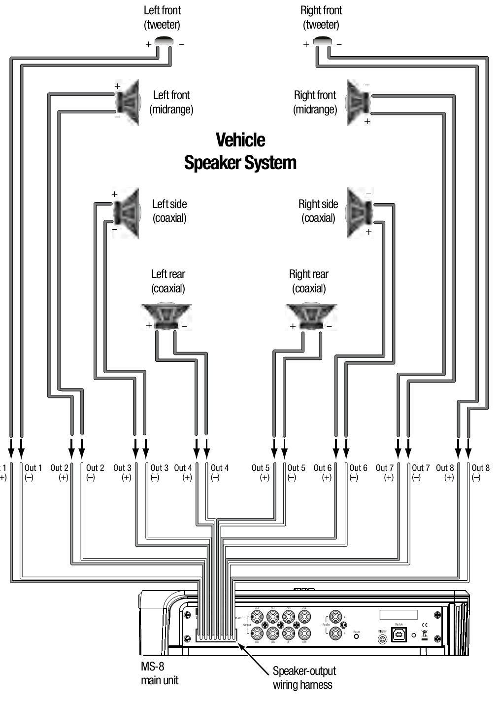 Wiring Diagram Showing Two Amplifiers With 6 Speakers from 2.bp.blogspot.com