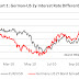 Euro Dollar Outlook