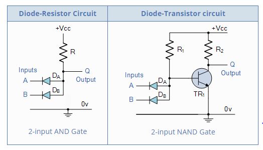 Download Software Simulasi Gerbang Logika