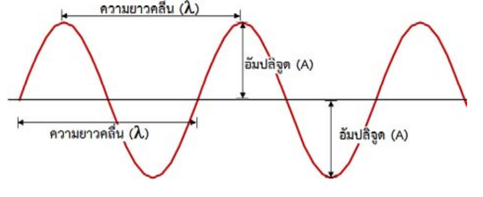 Image result for à¸à¸¥à¸·à¹à¸à¹à¸ªà¸µà¸¢à¸