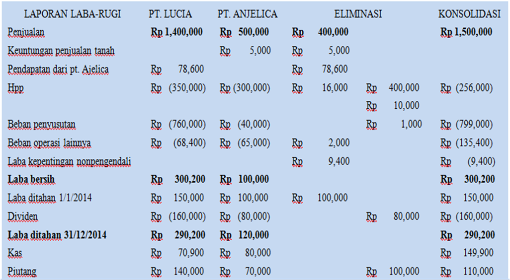 Contoh Soal Dan Jawaban Pendapatan Investasi Dan Kertas Contoh Soal Dan Jawaban Pendapatan Investasi Dan Kertas