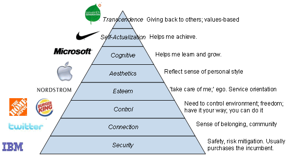 Businessballs critical thinking