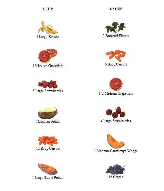 Moveable Feast Blog How Much Is A Cup Of Fruits Vegetables