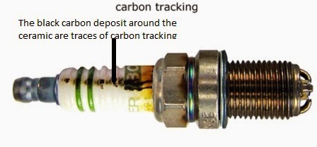 Swift Autocare Solution Spark Plugs As A Consumable Maintenance Part