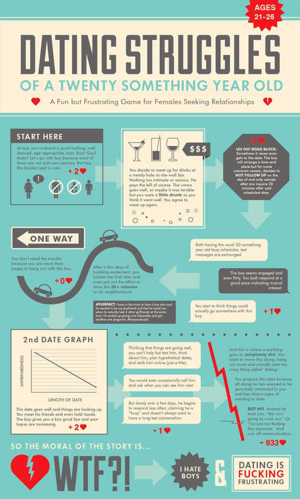 create infographic