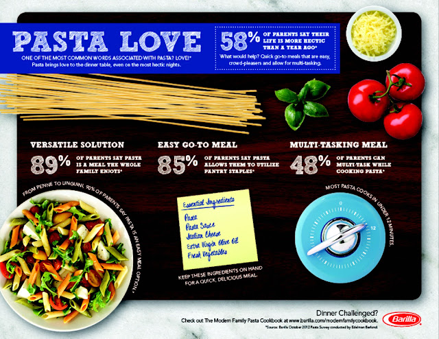 Barilla Infographic