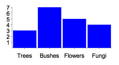 Raphael Js Charts Example