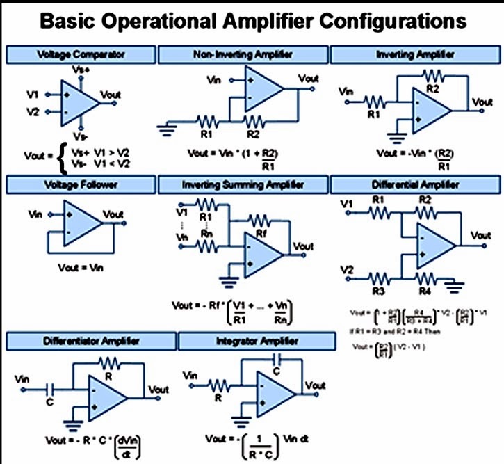 BLOG DE LBUELO CONFIGURACIONES BÁSICAS DE LOS AMPLIFICADORES