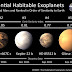 Cercare la vita extraterrestre sotto la superficie degli esopianeti