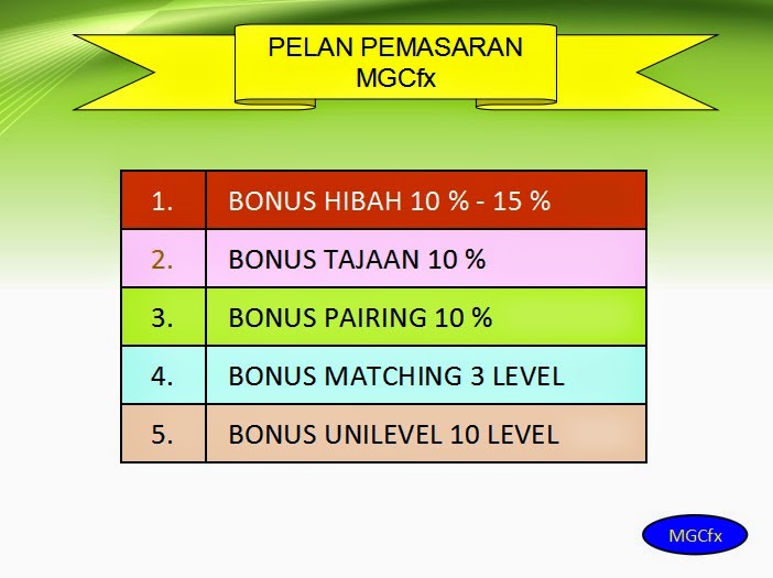 Am forex
