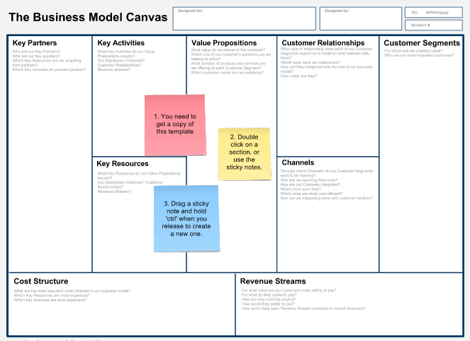 business model generation template in manhattan business model generation template business model generation template in manhattan business model generation template