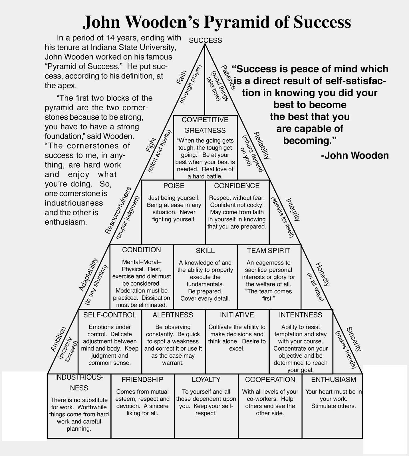 john wooden pyramid of success article john wooden pyramid of success article