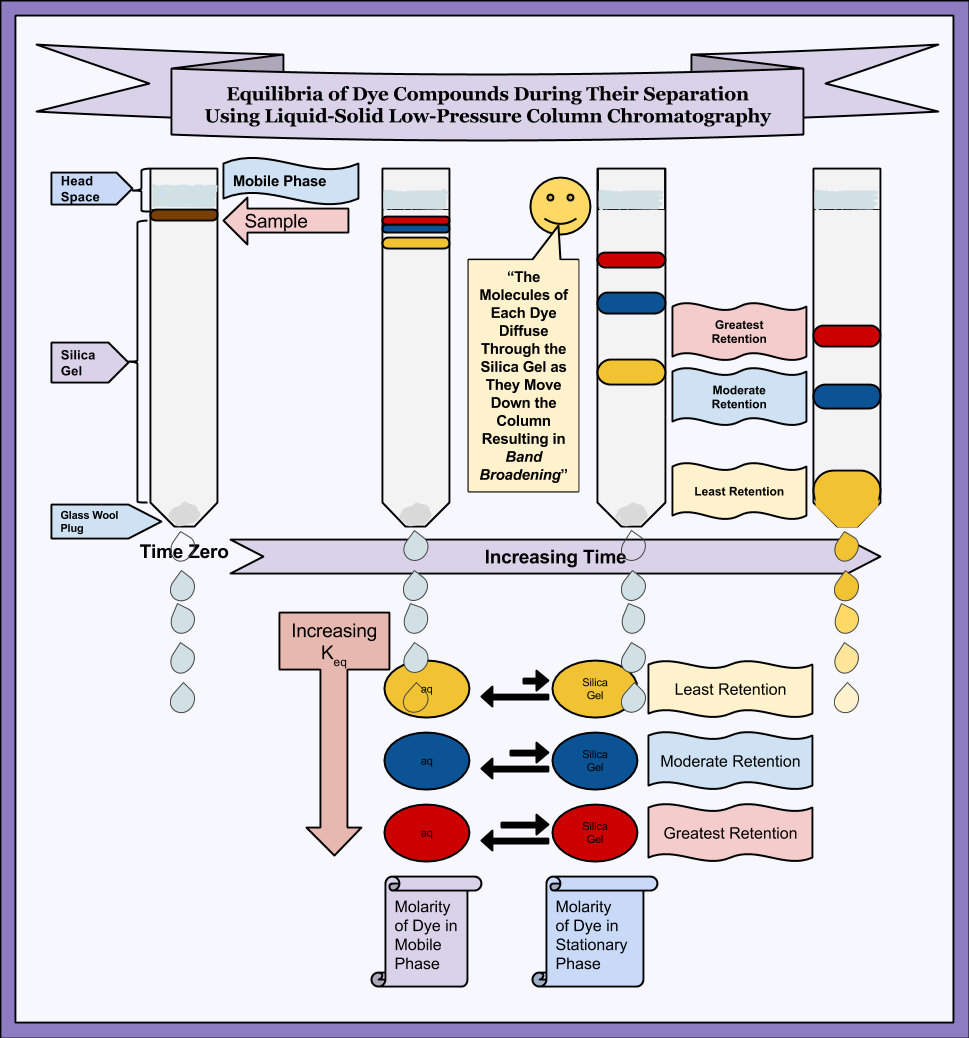 Learning Chemistry Easily The Chemical Equation, Its Parts, Labels and