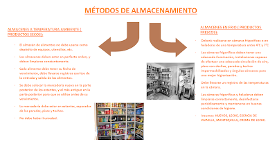 Dulce Envidia: Métodos de conservación y de almacenamiento de nuestros