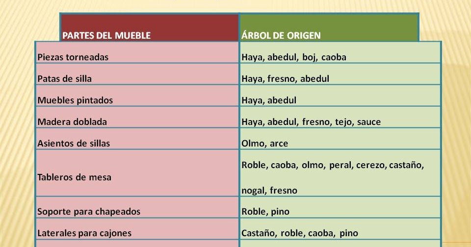 Restauración de Muebles Maderas. Primera parte.