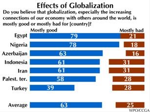 the benefits of economic globalisation far outweigh the disadvantages What are some of the main benefits and costs from globalisation. the benefits of economic globalisation far outweigh the disadvantages What are some of the main benefits and costs from globalisation.