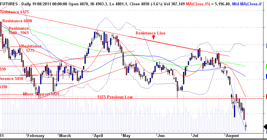 Update For 22nd August 2011