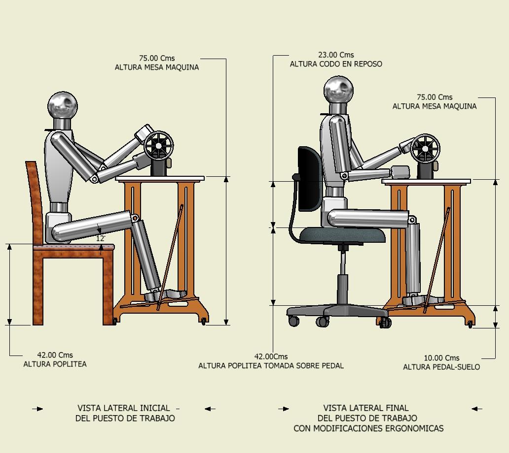 ERGONOMIA EN EL PUESTO DE TRABAJO ergonomia en el puesto de trabajo: