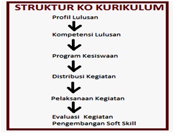 pembiasaan guru sd pembiasaan guru sd