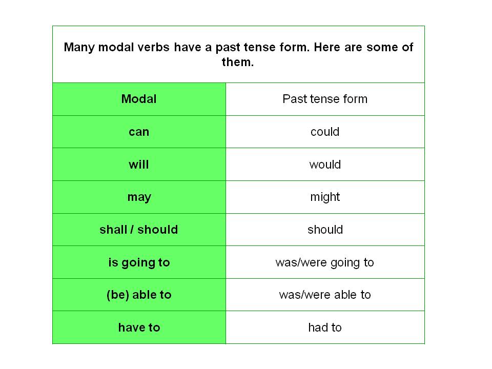 verb tense in formal essay verb tense in formal essay