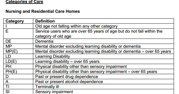enfermería nursing nursing homes categories of care physiotherapy assessment chart