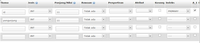 membuat statistik pengunjung menggunakan php membuat statistik pengunjung menggunakan php
