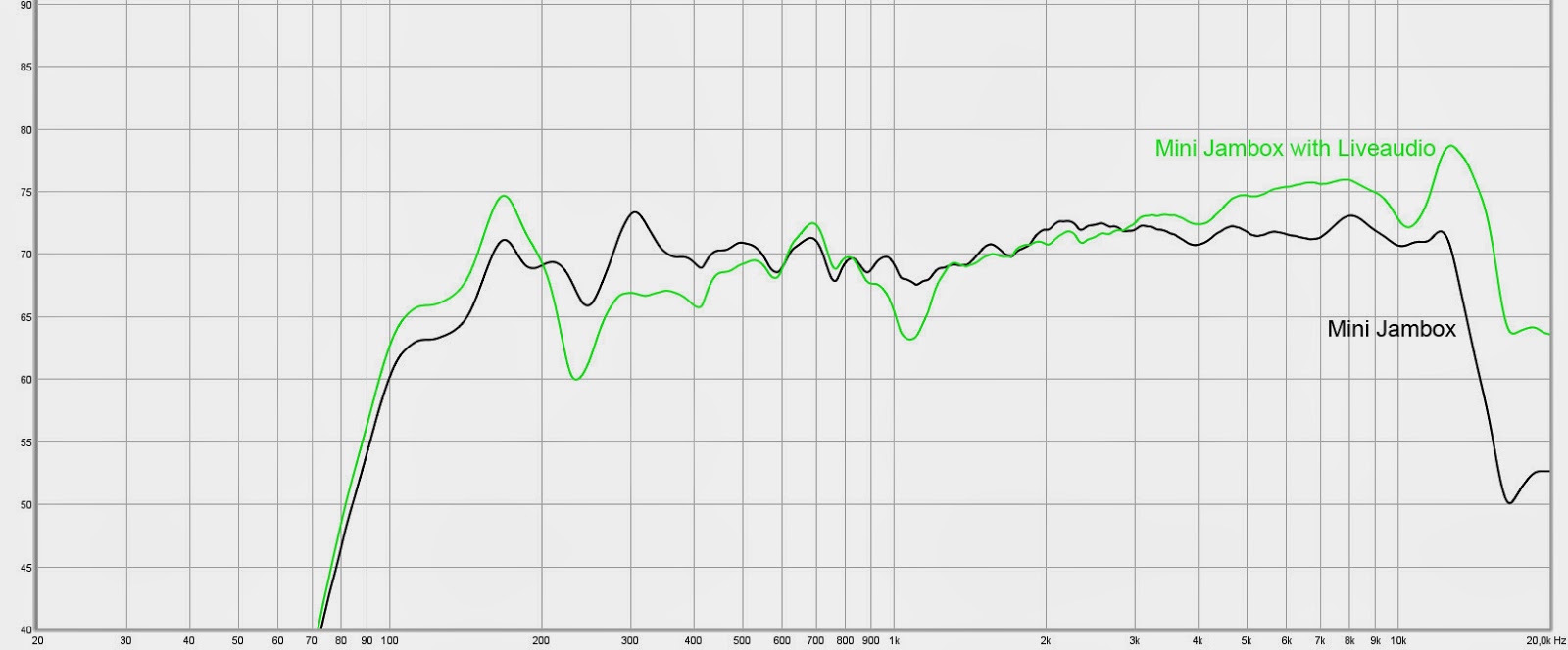 jawbone jambox volume too low