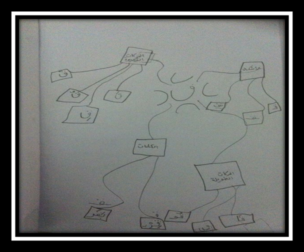 التعلم النشط حينما ينطق الإبداع هنا الأستاذة عائشة الرثيع