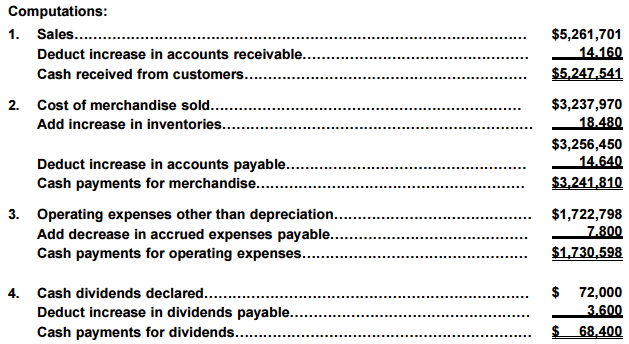 accounting q and a pr 16 5a statement of cash flows direct method