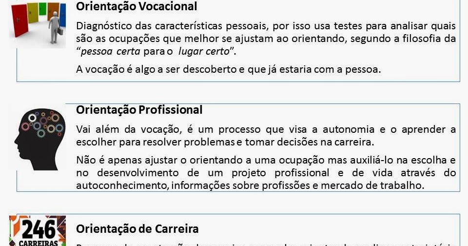 Teste para saber sua vocação profissional Teste para saber sua vocação profissional