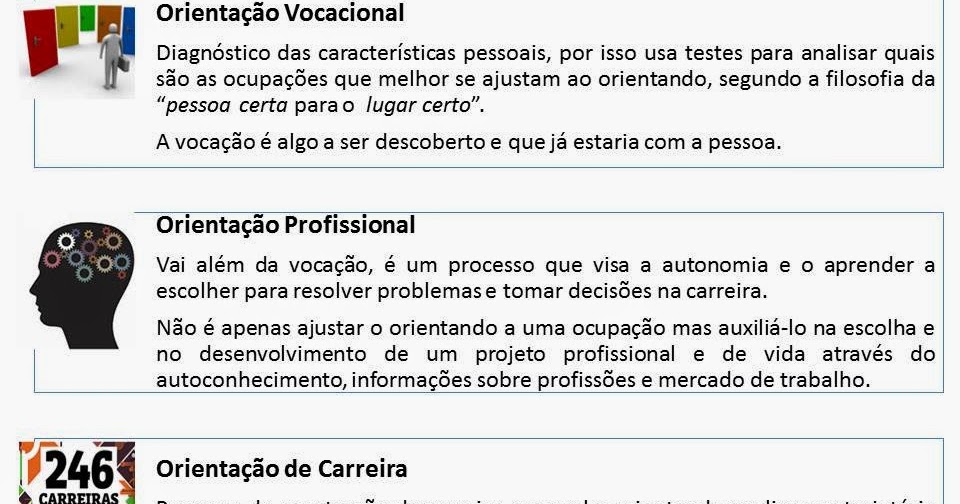 Teste para saber sua vocação profissional