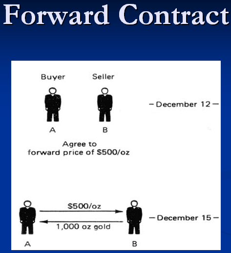 forward contract vs. put option