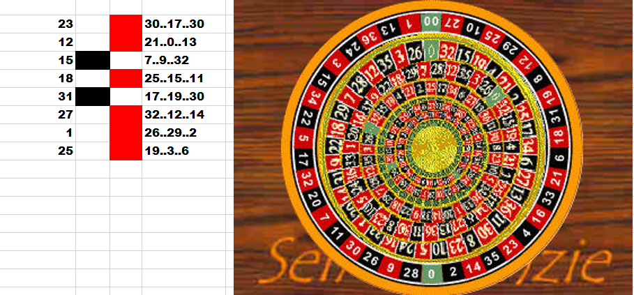 roulette system auf cheval roulette system auf cheval