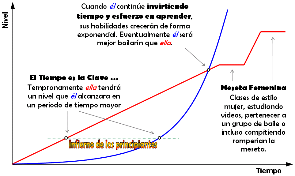 Higueruela grupos para conocer gente