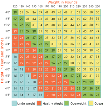 Healthy+heart+rate+for+women+chart