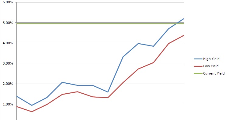 Lockheed martin stock options