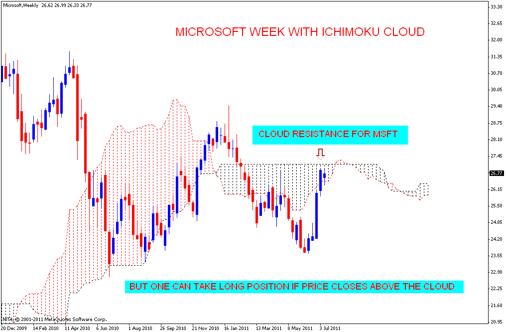 Bollinger bands cloud