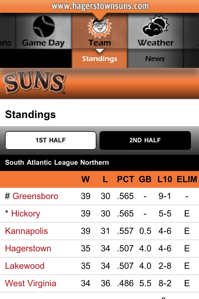 NATIONALS NEWS NETWORK Off The Field Hagerstown Suns App is now available