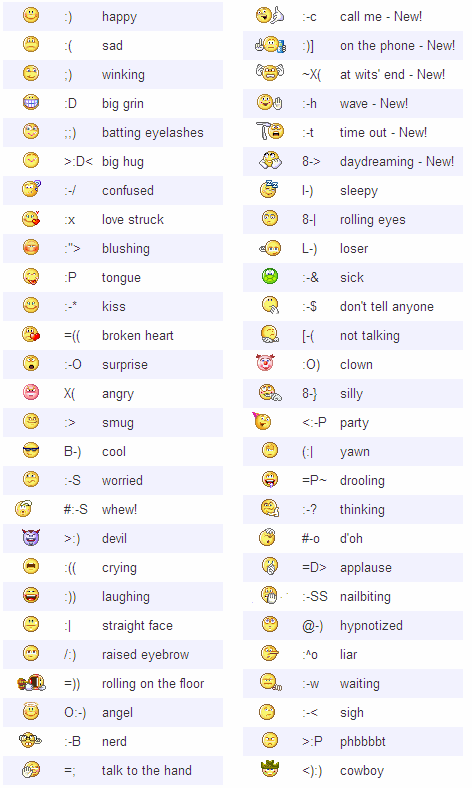 Funny Typed Emoticons